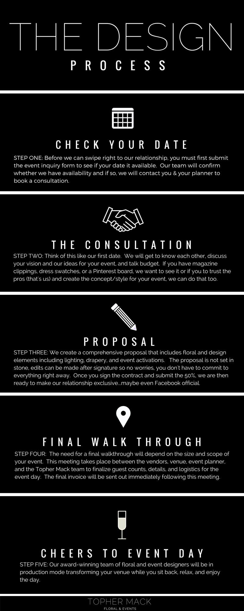 Our Design Process- Atlanta Event Designers for Wedding, Bar/Bat Mitzvahs, Corporate Events, and Luxury Social Events- Topher Mack Floral & Events