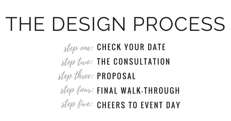 Topher Mack Floral & Events- The Design Process for this Atlanta Event Design Firm
